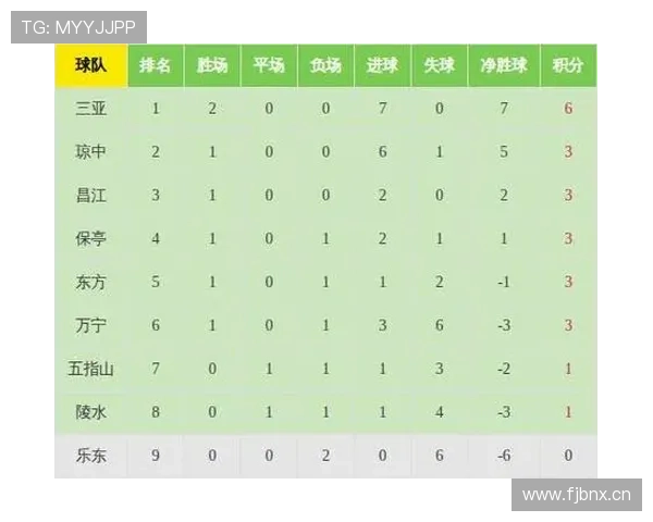 足球联赛最新积分榜：各队战绩与排名走势分析